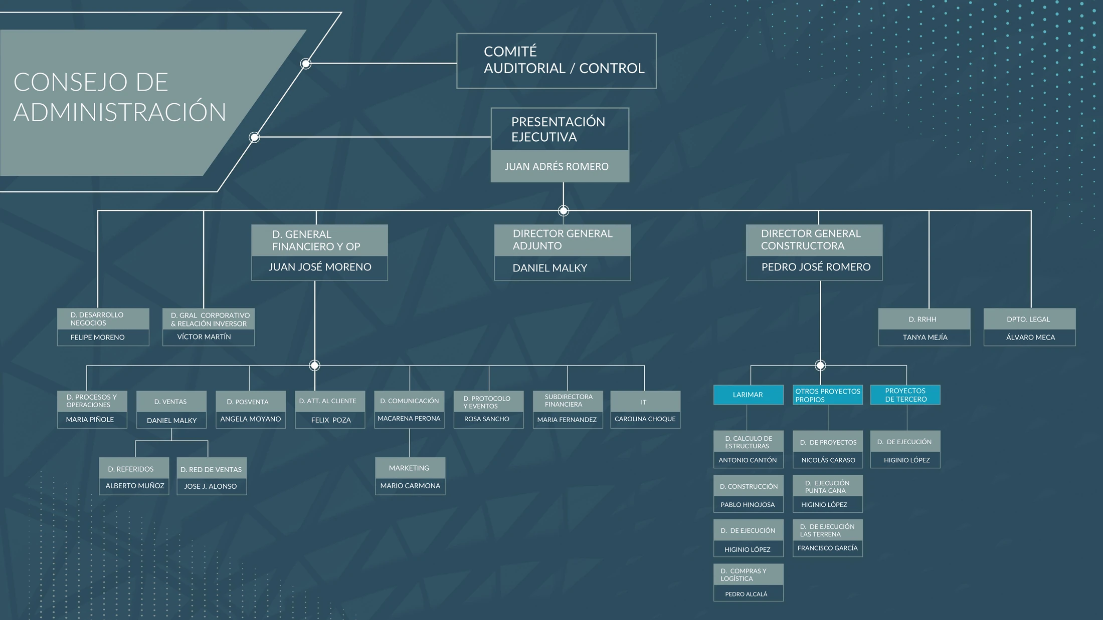 Organigrama de CLERHP